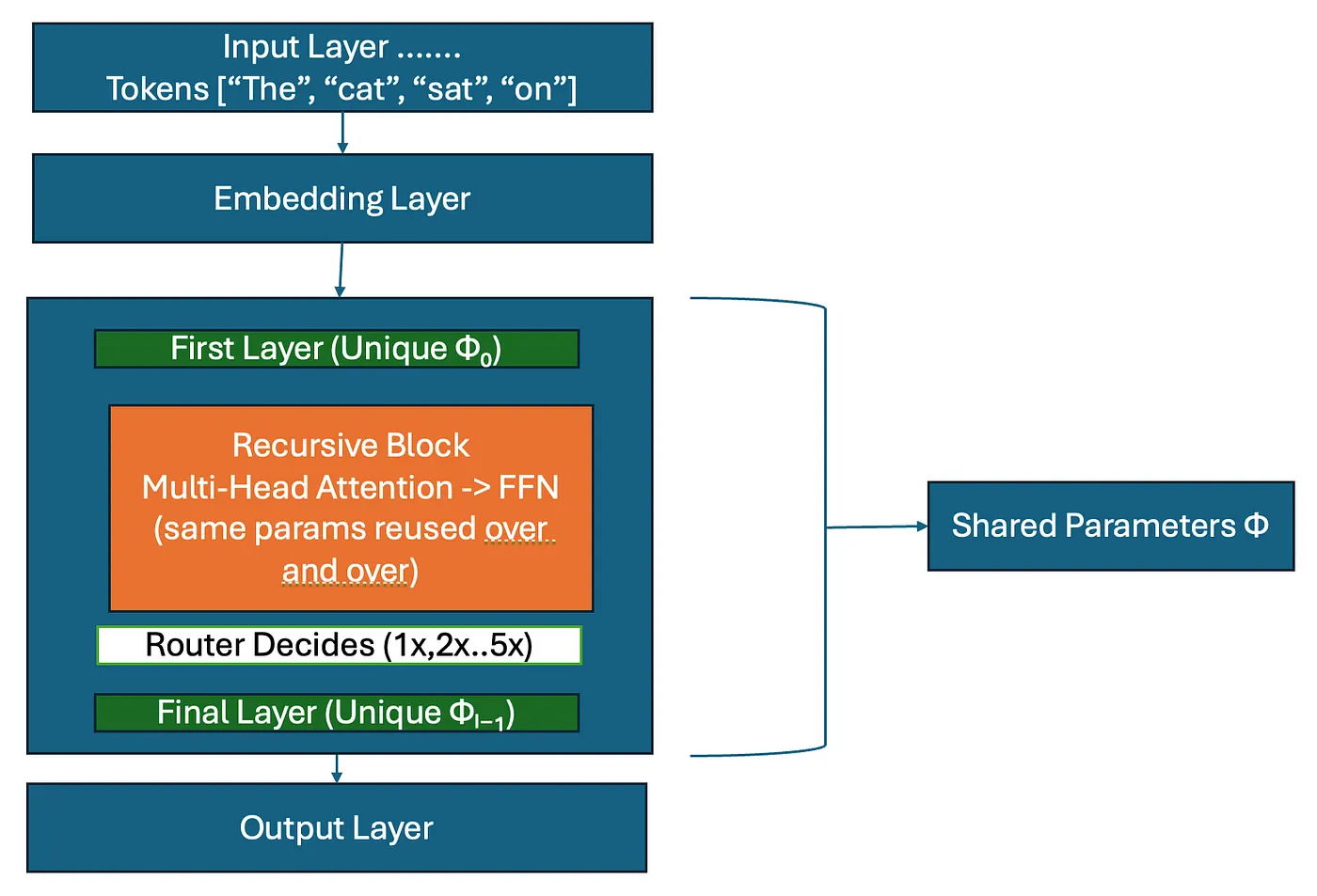 Description of image
