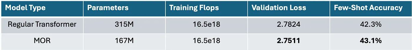 Description of image