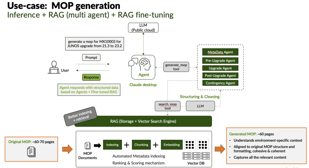 Agentic AI for Network Automation: A Journey Beyond Scripts