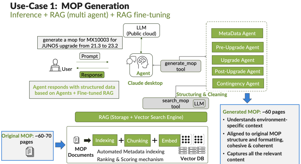 Harnessing Agentic AI For Telecom Networks